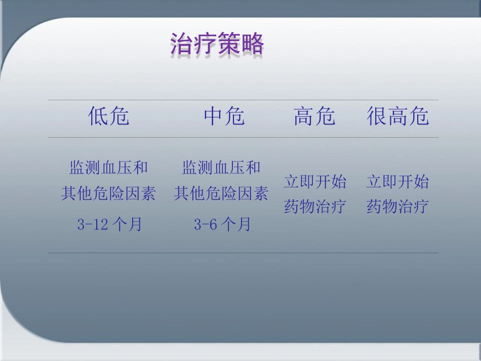 心血管用药_第14页