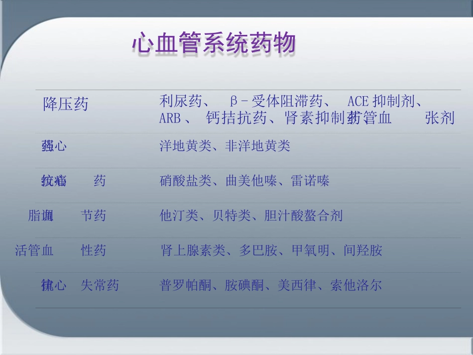 心血管用药_第8页