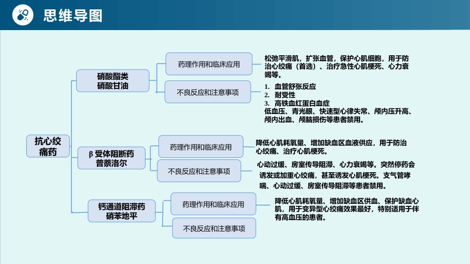 老年心血管疾病安全用药-老年心绞痛及药物治疗_第11页