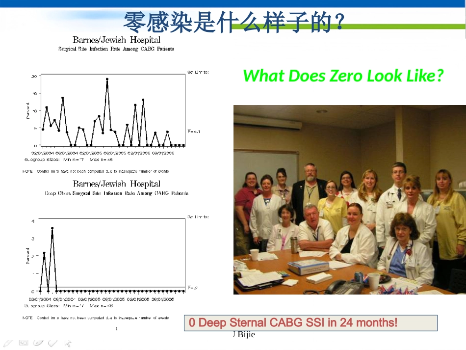 CRBSI(导管相关性感染)零容忍_第4页
