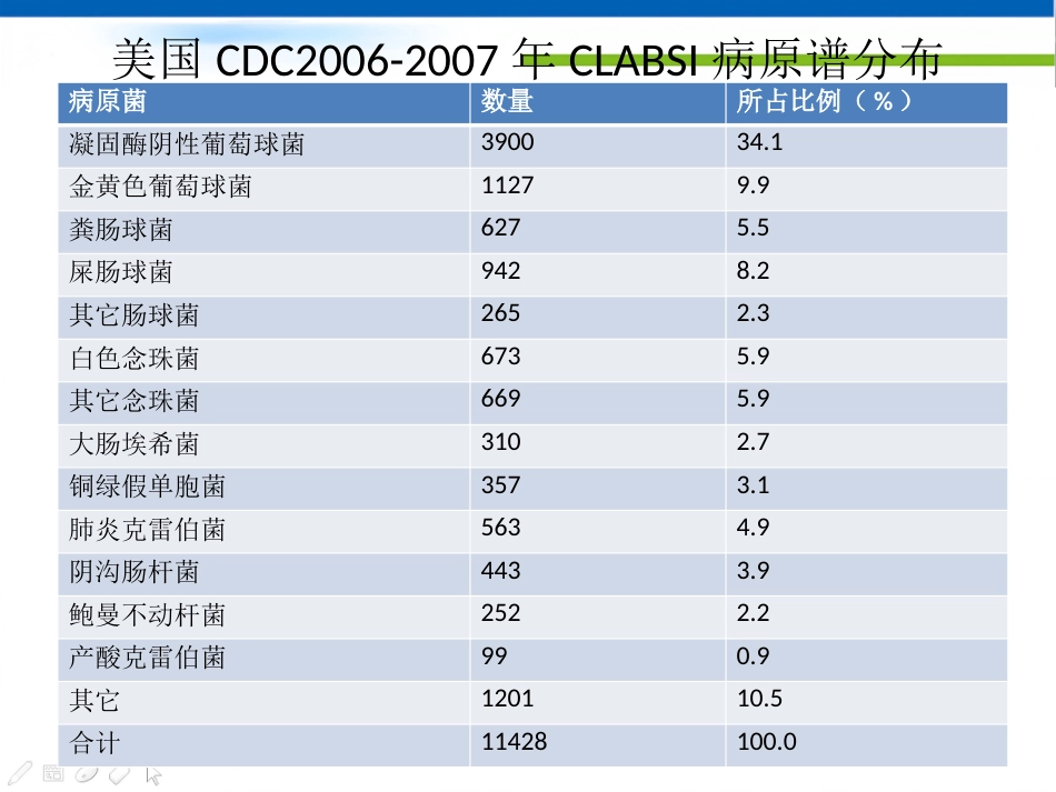 CRBSI(导管相关性感染)零容忍_第6页