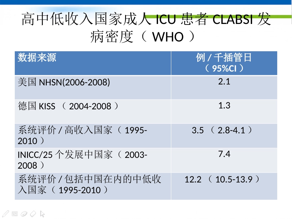 CRBSI(导管相关性感染)零容忍_第9页