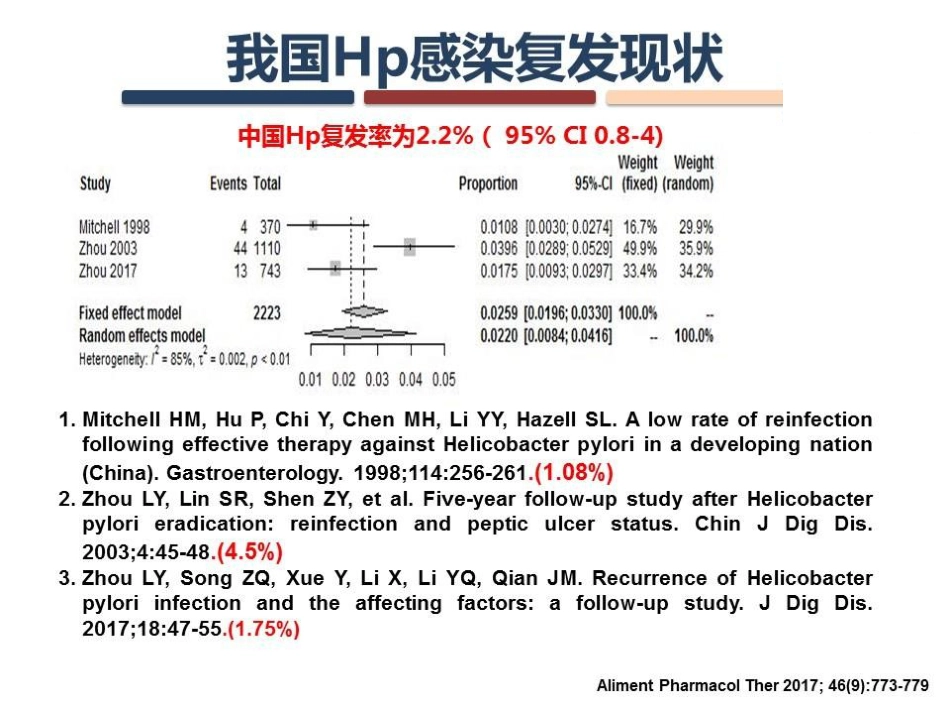 Hp感染的复发与再感染_第13页