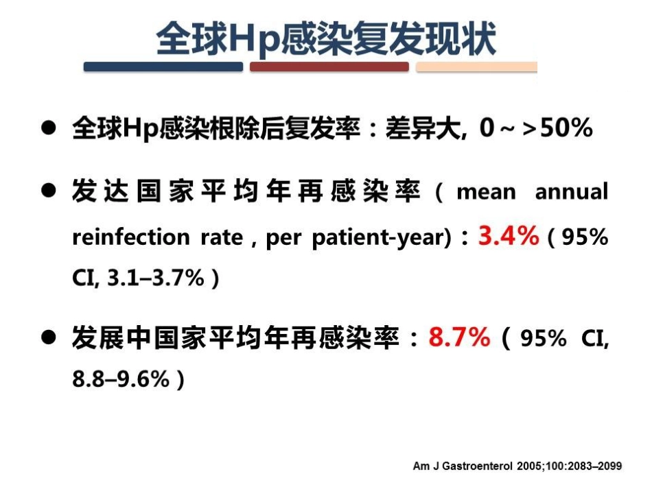 Hp感染的复发与再感染_第7页
