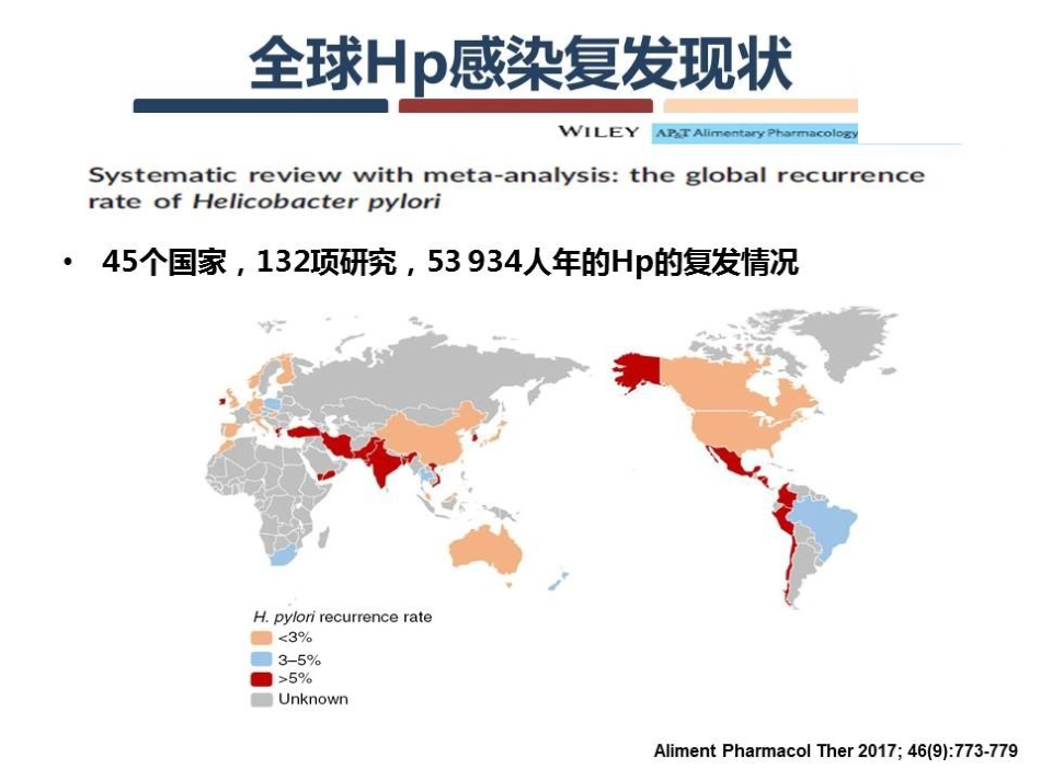 Hp感染的复发与再感染_第8页