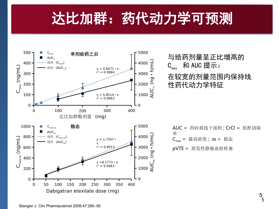 达比加群临床用药建议_第5页