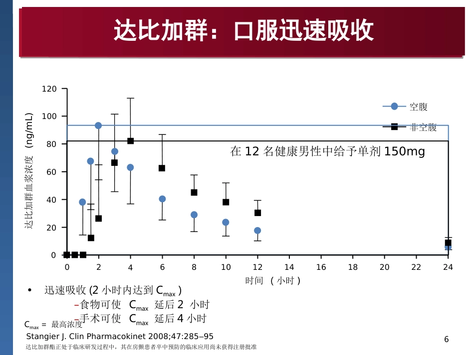 达比加群临床用药建议_第6页