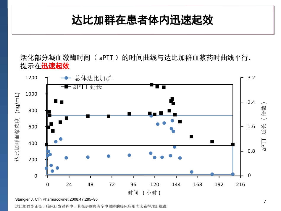 达比加群临床用药建议_第7页