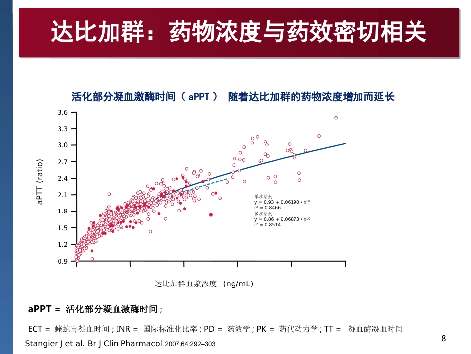 达比加群临床用药建议_第8页
