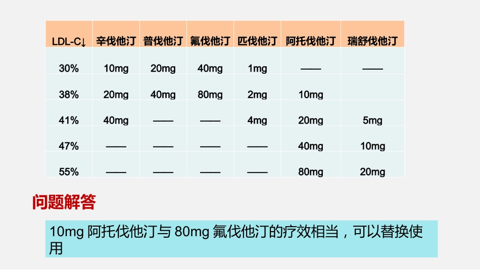 治疗心血管疾病药物药理基础和临床应用要点_第13页