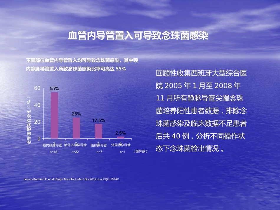ICU真菌感染特点及治疗策略_第13页