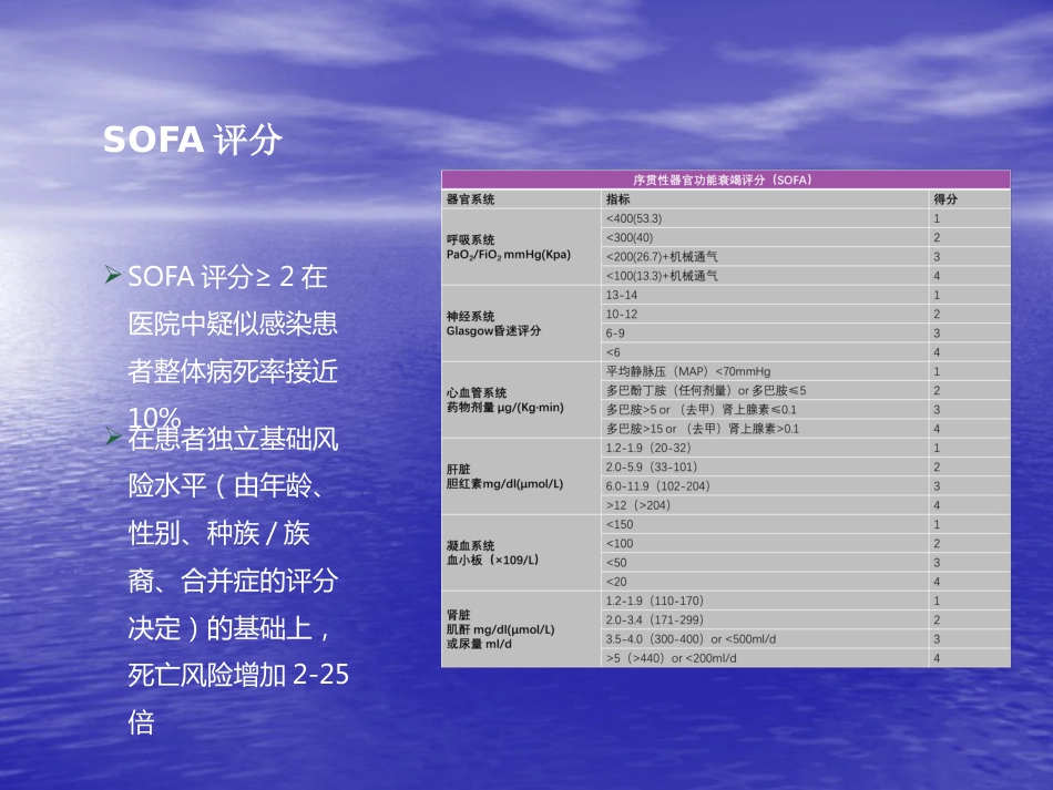 ICU真菌感染特点及治疗策略_第5页