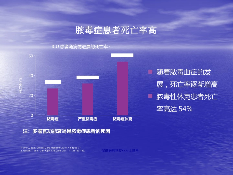 ICU真菌感染特点及治疗策略_第6页