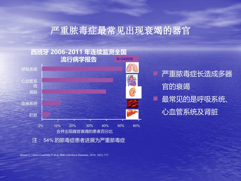 ICU真菌感染特点及治疗策略_第7页