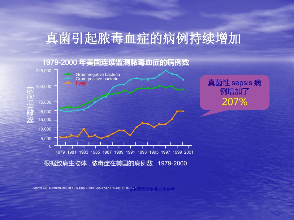 ICU真菌感染特点及治疗策略_第8页