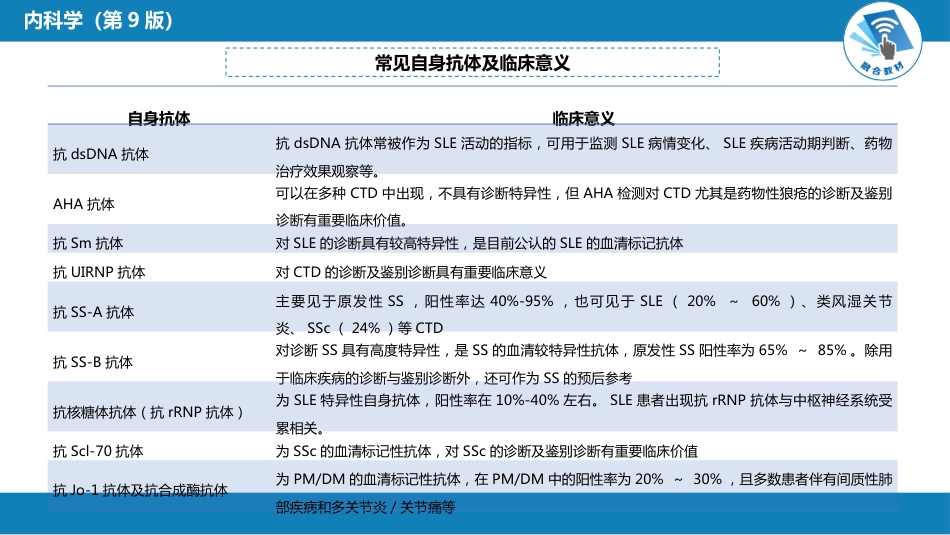 风湿免疫科：风湿性疾病总论_第11页