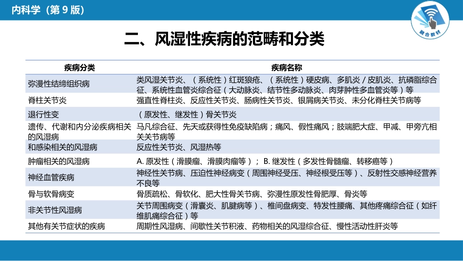 风湿免疫科：风湿性疾病总论_第6页