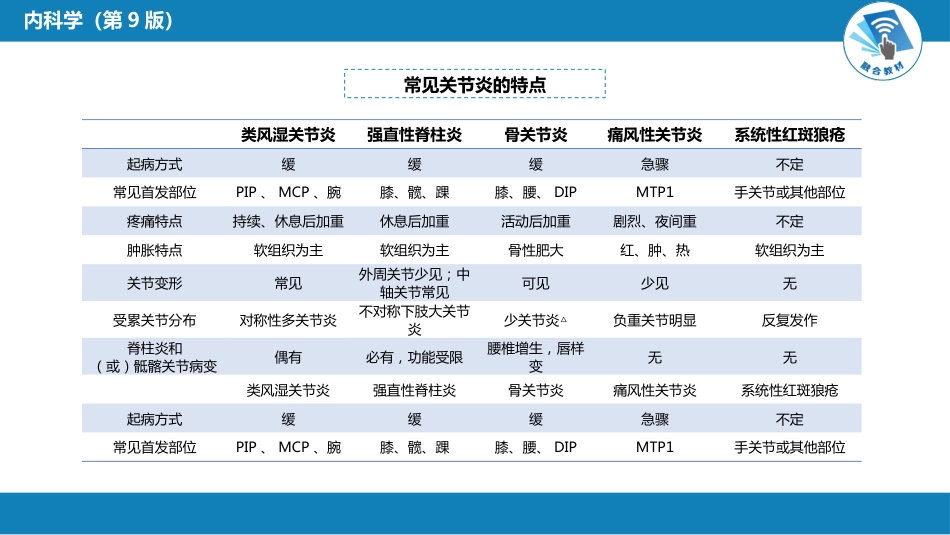 风湿免疫科：风湿性疾病总论_第8页