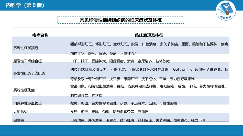 风湿免疫科：风湿性疾病总论_第9页