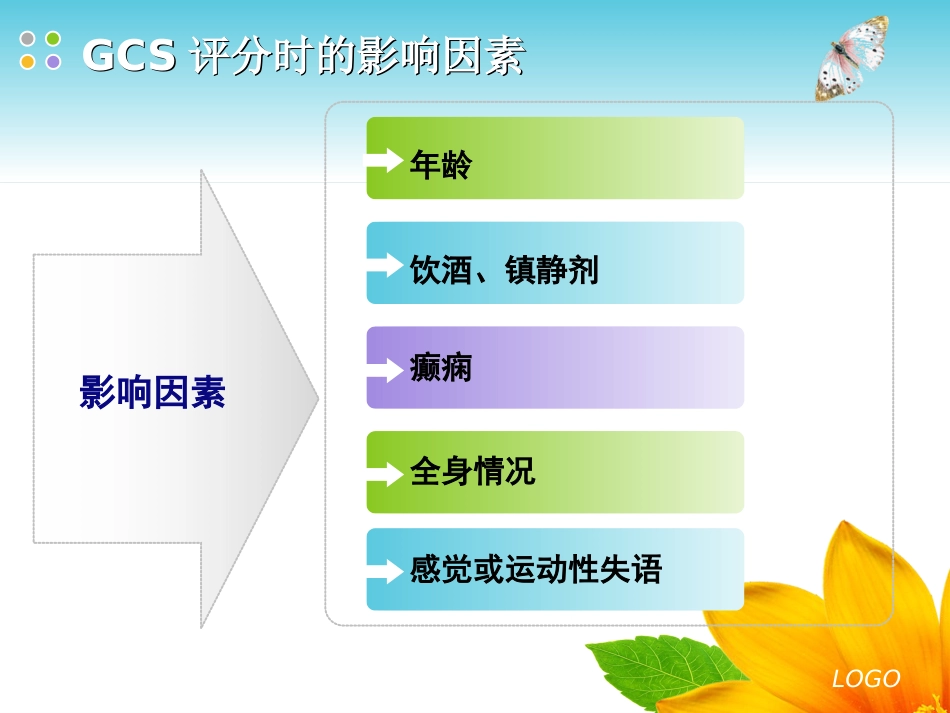 GCS评分格拉斯哥昏迷量表_第13页