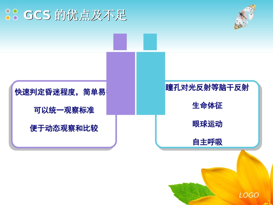 GCS评分格拉斯哥昏迷量表_第14页