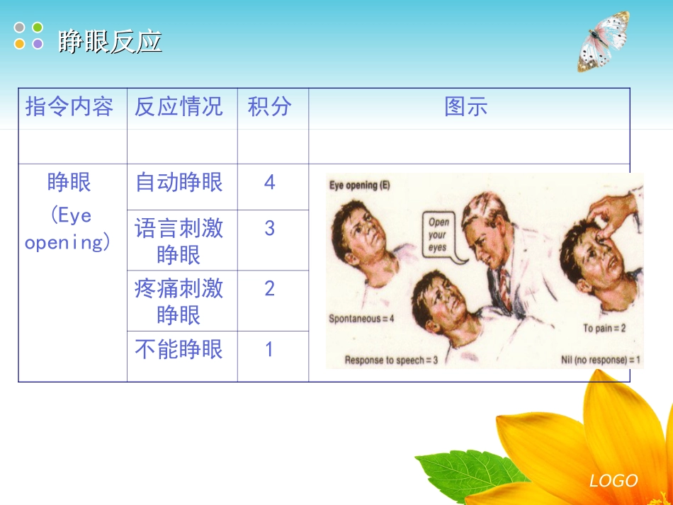 GCS评分格拉斯哥昏迷量表_第6页
