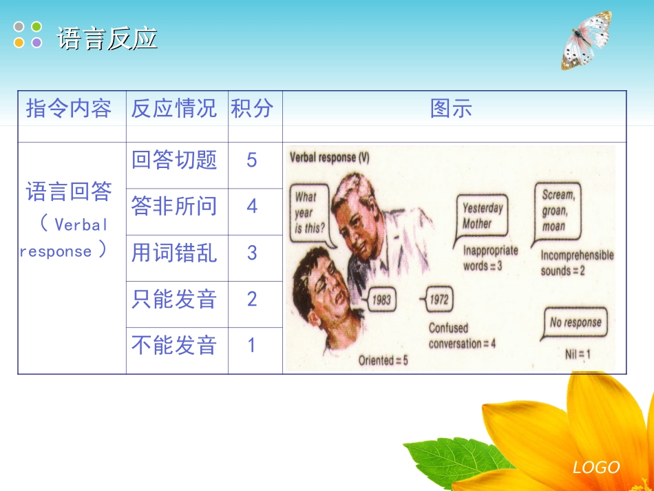 GCS评分格拉斯哥昏迷量表_第8页