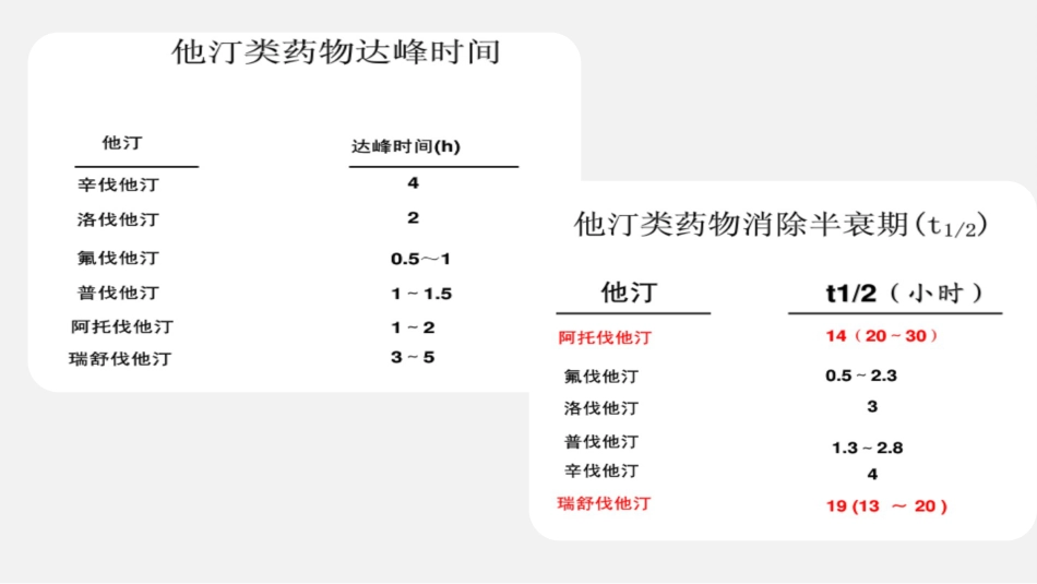心血管疾病药物药理基础和临床应用要点_第6页