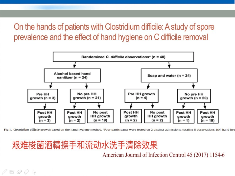 CRE的医院感染防控新策略_第11页