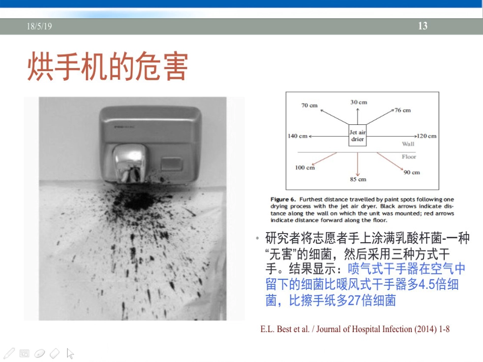 CRE的医院感染防控新策略_第13页