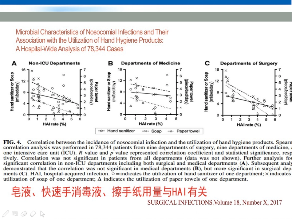 CRE的医院感染防控新策略_第14页