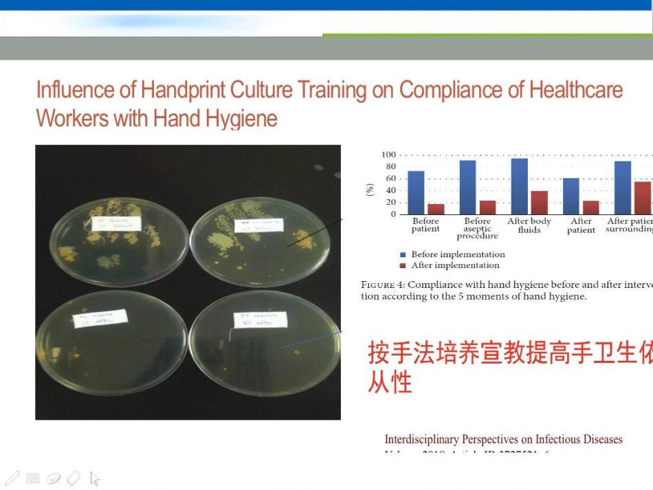 CRE的医院感染防控新策略_第15页