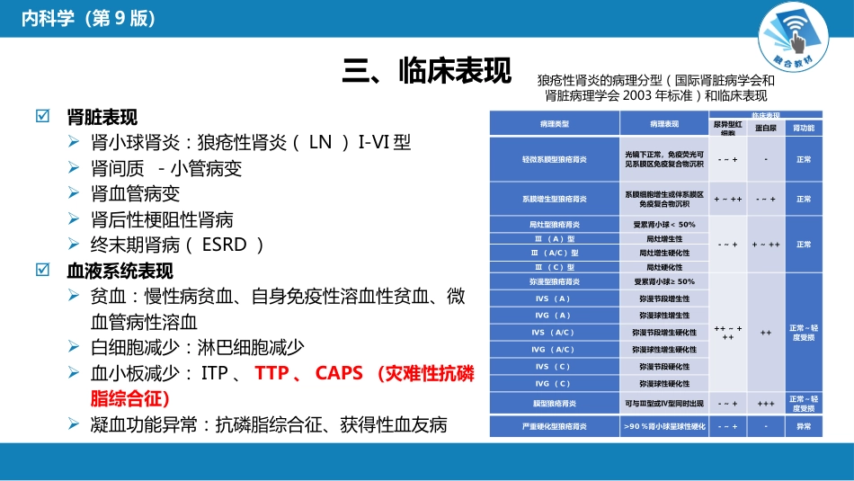 风湿免疫科：系统性红斑狼疮_第9页