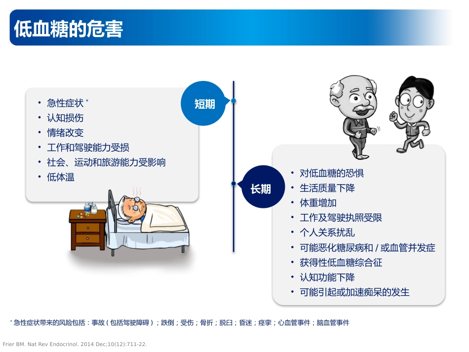 内科学：低血糖的预防及处理_第10页