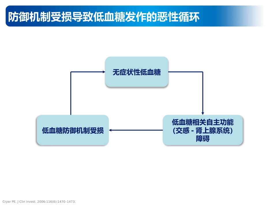 内科学：低血糖的预防及处理_第9页