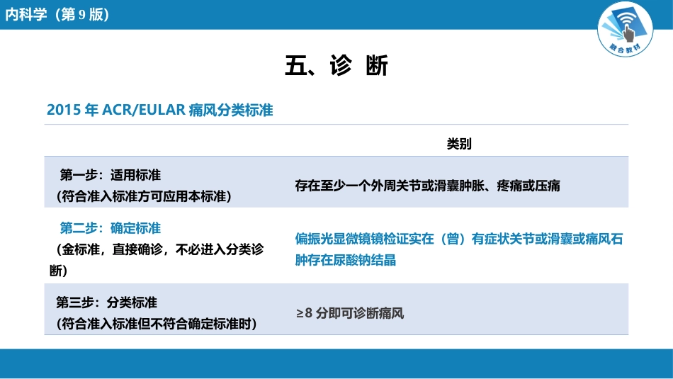 风湿免疫科：痛风_第12页