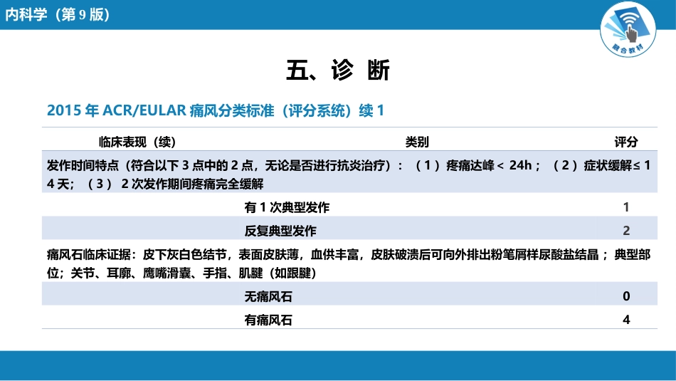 风湿免疫科：痛风_第14页