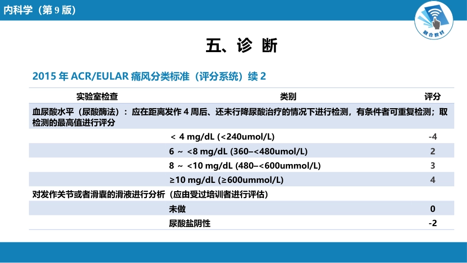 风湿免疫科：痛风_第15页