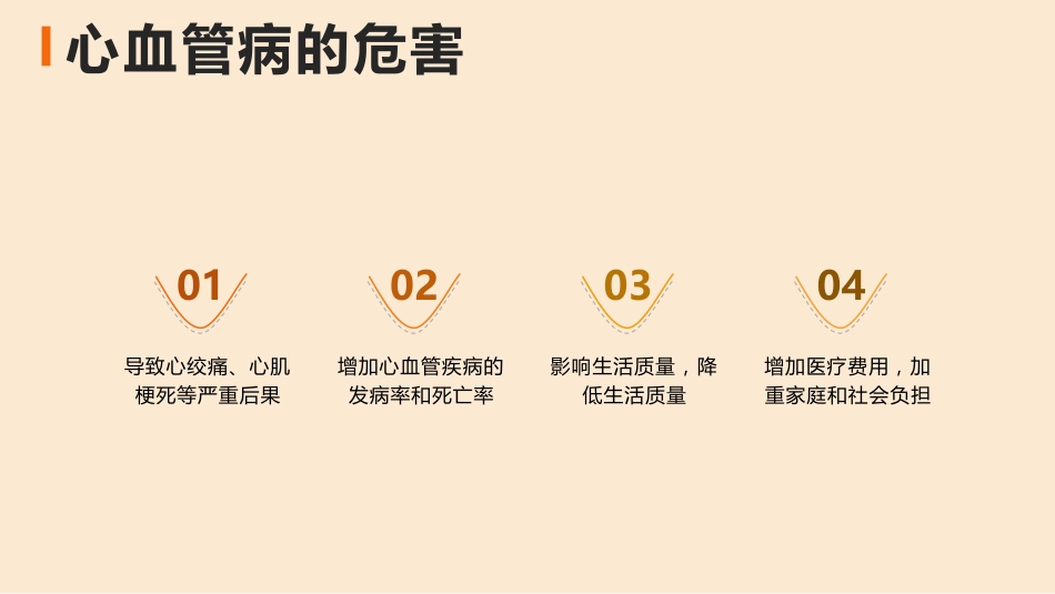 心血管病合理用药课件_第6页