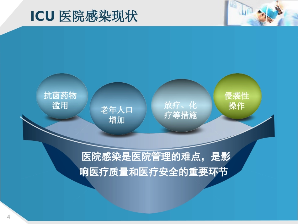 ICU的医院感染控制_第4页