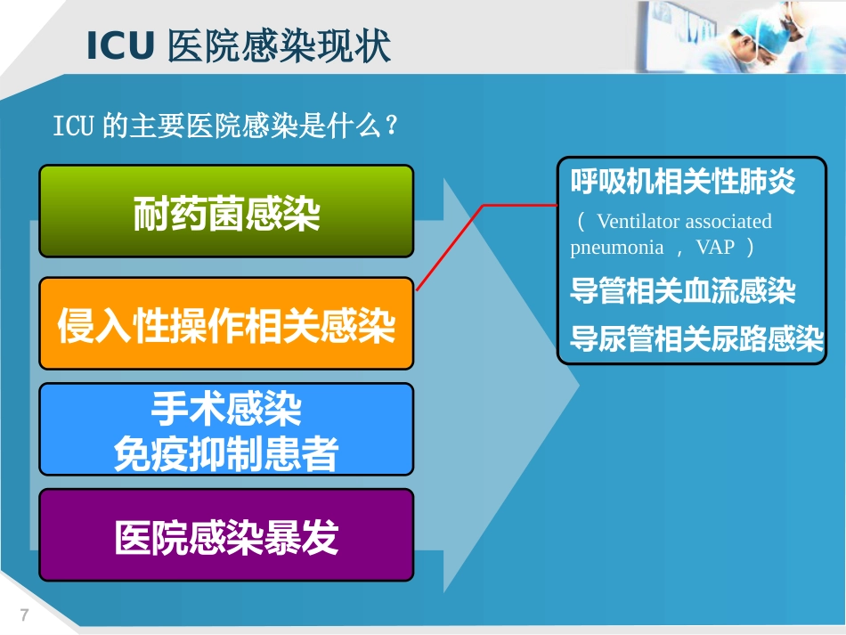 ICU的医院感染控制_第7页