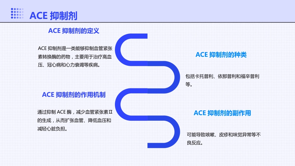 心血管系统药物分类及用药ppt课件_第10页