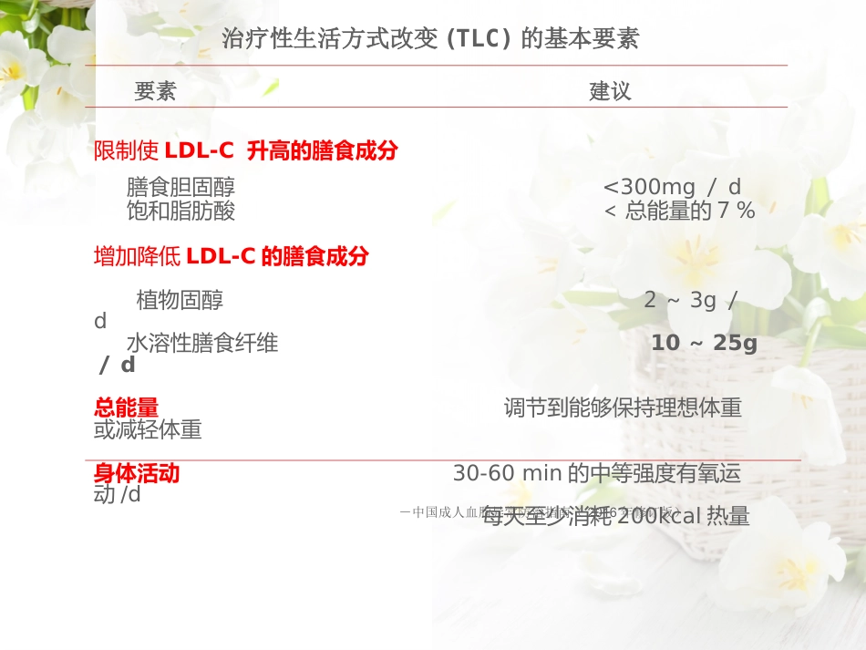 治疗血脂异常药物_第11页