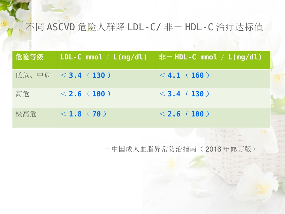 治疗血脂异常药物_第15页