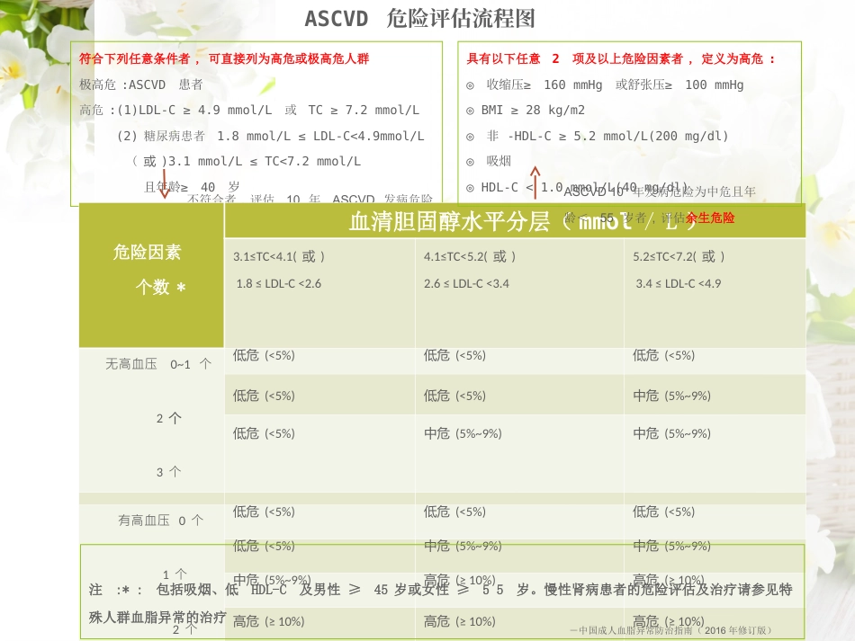 治疗血脂异常药物_第8页