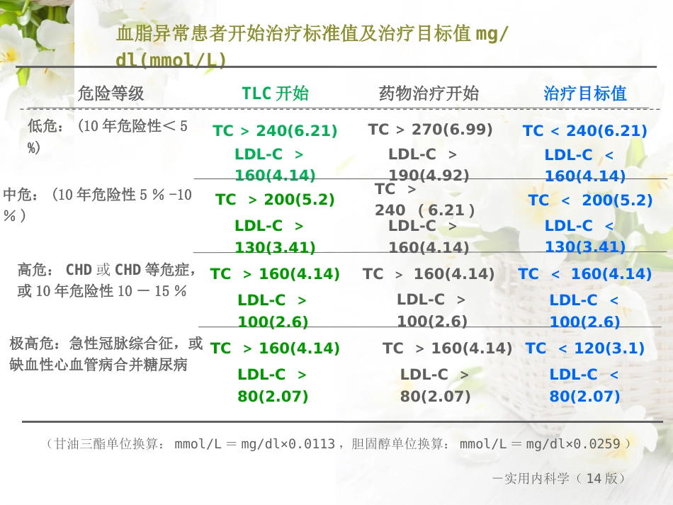 治疗血脂异常药物_第9页