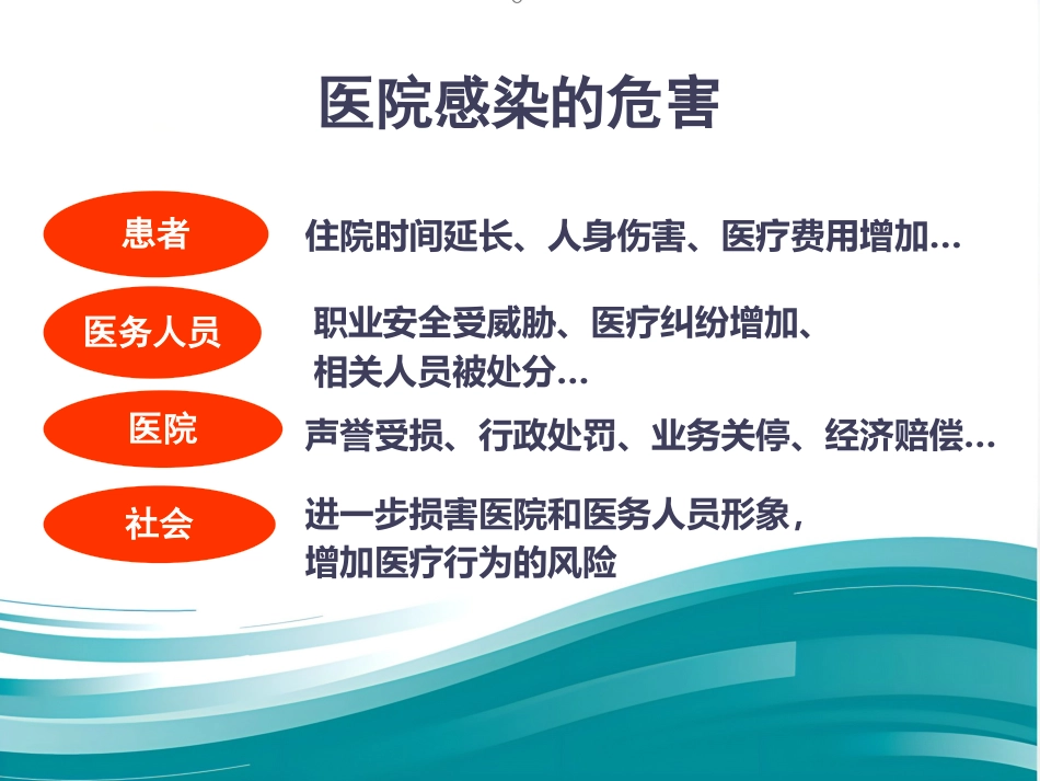 ICU的医院感染控制与预防(1)_第6页