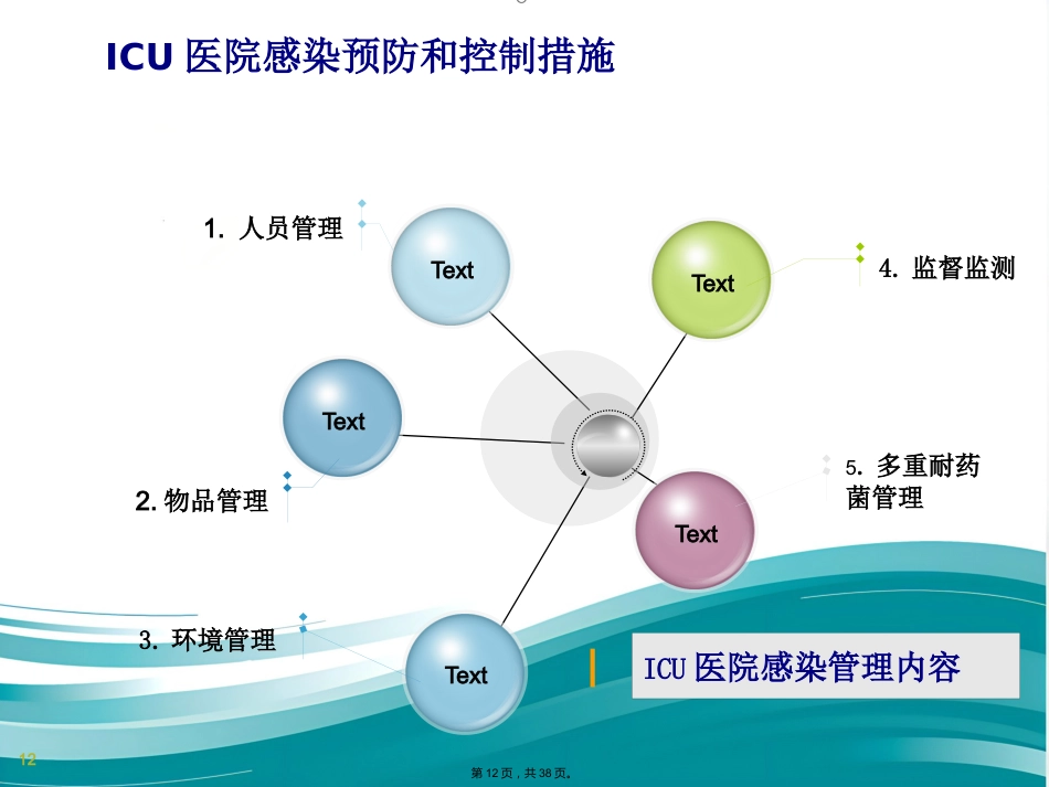 ICU的医院感染控制(共38张PPT)_第12页