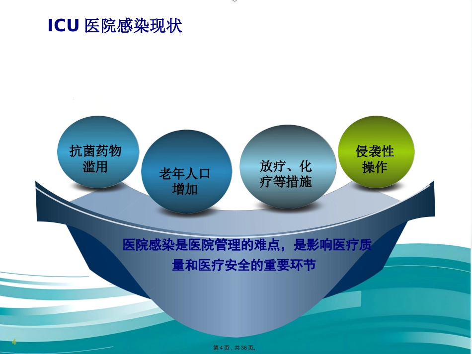 ICU的医院感染控制(共38张PPT)_第4页