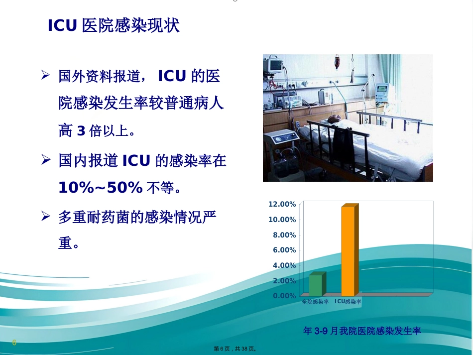 ICU的医院感染控制(共38张PPT)_第6页